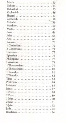 Know Your Bible: All 66 Books Explained and Applied